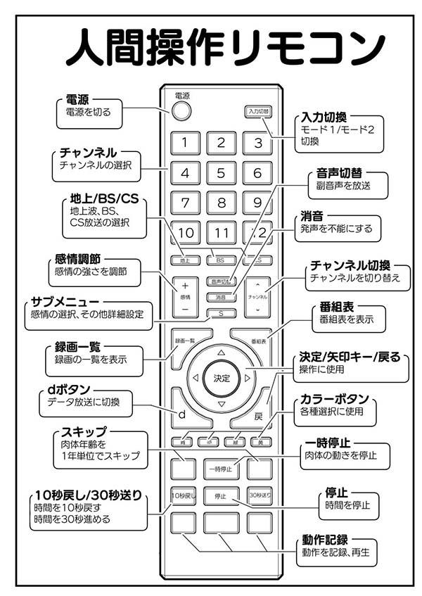 【エロ同人】相手を思い通りに操れる最強のリモコンを手に入れる話【[角煮煮] 【多機能】人間操作リモコン【新発売】】