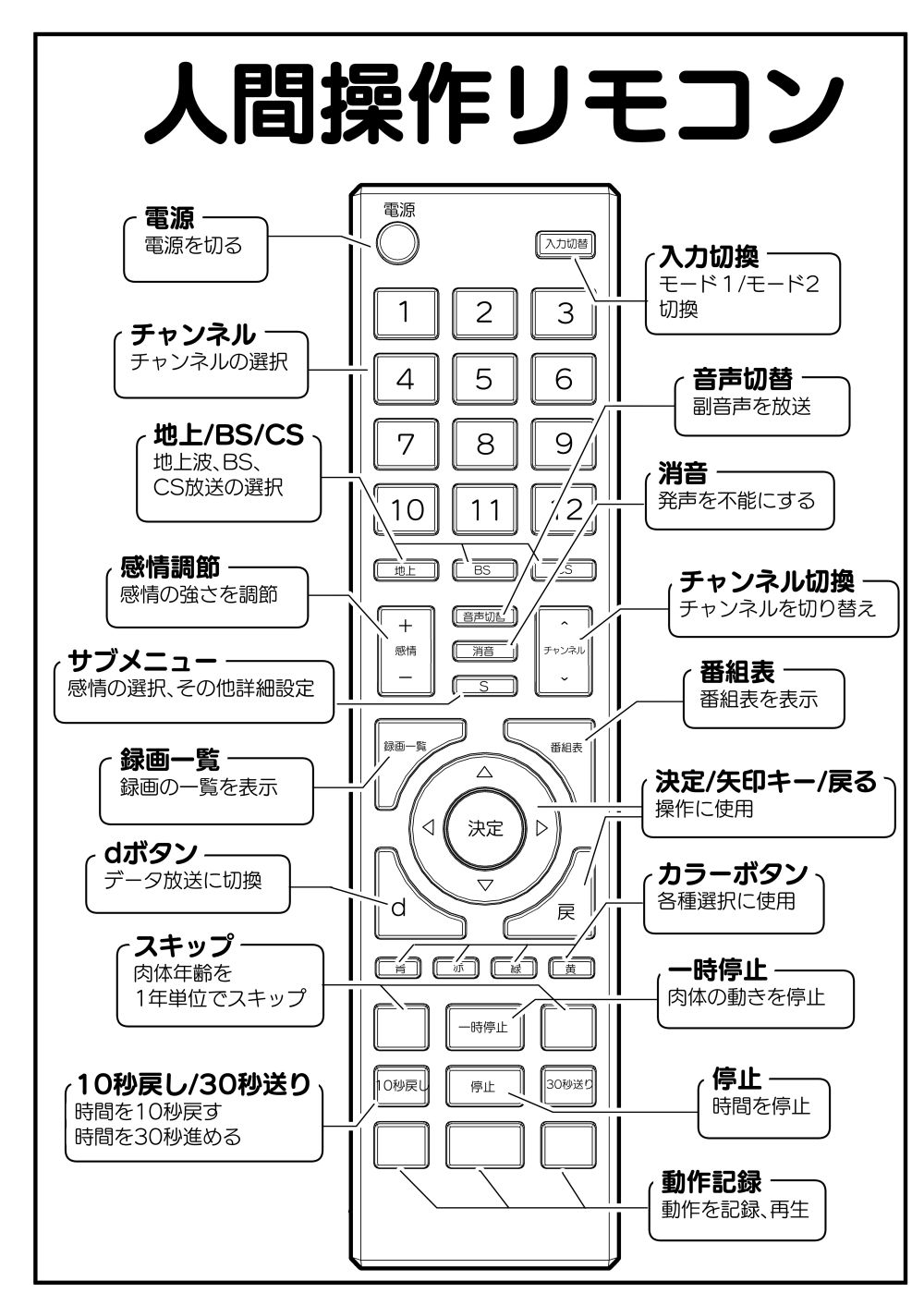 【エロ同人】相手を思い通りに操れる最強のリモコンを手に入れる話【[角煮煮] 【多機能】人間操作リモコン【新発売】】