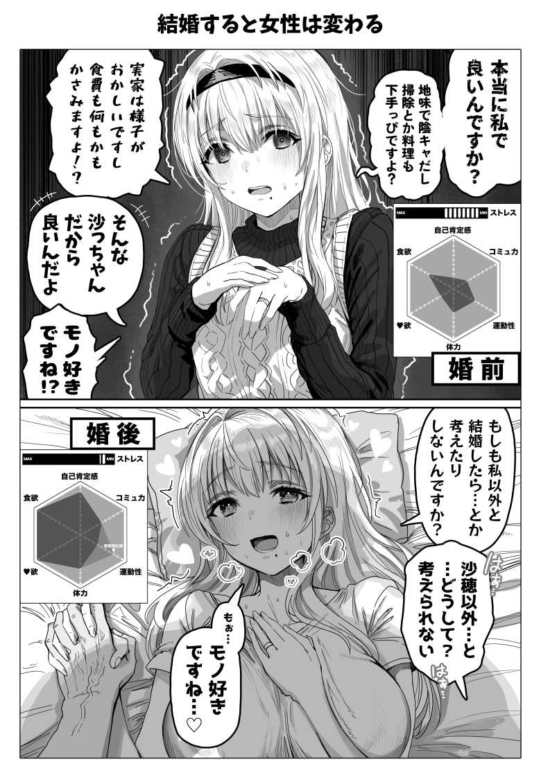 【エロ同人】乳・夫婦ノ夜〜お茶目な奥さんの甘々爆乳ご奉仕〜【ぎばちゃん】
