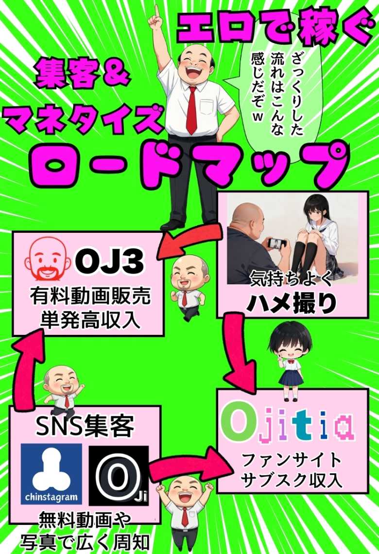 【エロ同人】JKさん「いっぱいヌいてくださいね♥」ハメ撮りの撮影テクニックを講義形式で紹介漫画w【同人AVで月収100万を稼ぐ! ハメ撮り撮影テクニック大全】